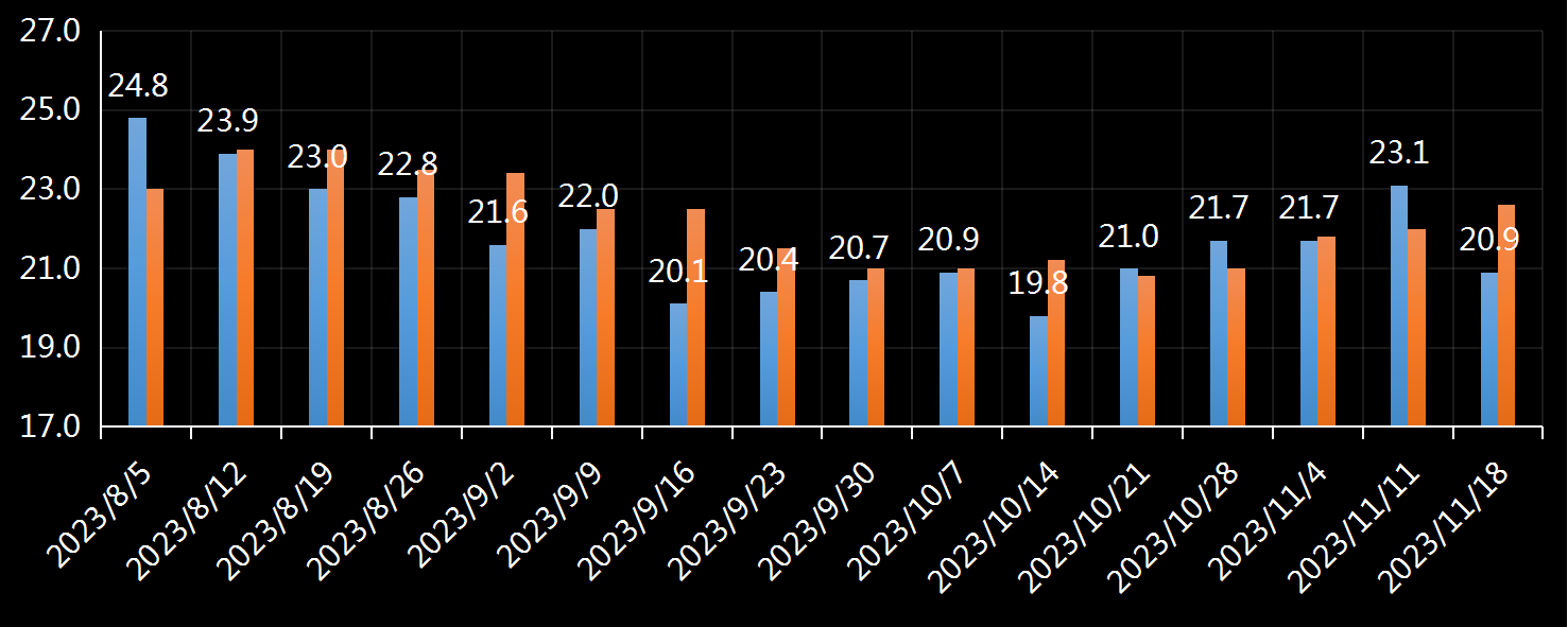 初请失业金表动趋势，美国初请失业金，初请数据最新，初请人数