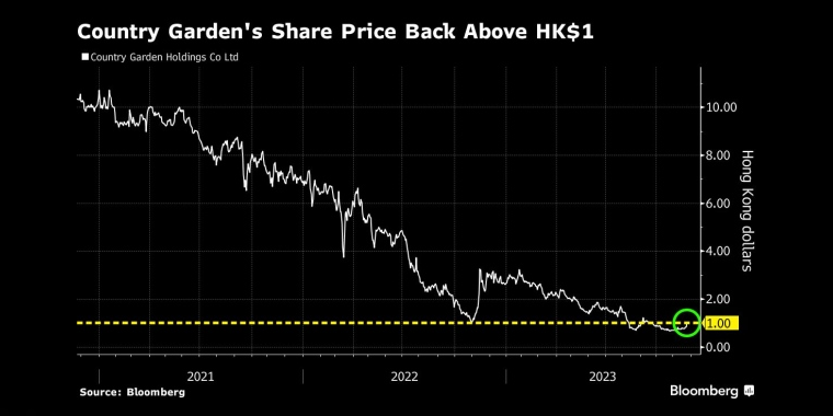 安哥拉正在推动投资以维持石油产量 - 行情走势分析 - 股指、黄金、外汇、原油 - 财经图表/统计图表/分析图表/经济指标【GDP-CPI-PMI-非农】 - 彭博社 - Bloomberg - 市场矩阵