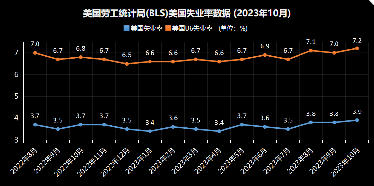 美元兑日元汇率在动荡的交易中暴跌 - 行情走势分析 - 股指、黄金、外汇、原油 - 财经图表/统计图表/分析图表/经济指标【GDP-CPI-PMI-非农】 - 彭博社 - Bloomberg - 市场矩阵