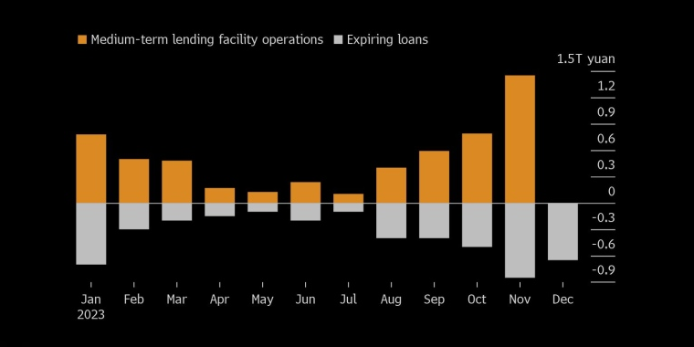 油价跌至6月以来最低,供应过剩担忧占主导地位自9月底以来,原油价格下跌了约四分之一 - 行情走势分析 - 股指、黄金、外汇、原油 - 财经图表/统计图表/分析图表/经济指标【GDP-CPI-PMI-非农】 - 彭博社 - Bloomberg - 市场矩阵