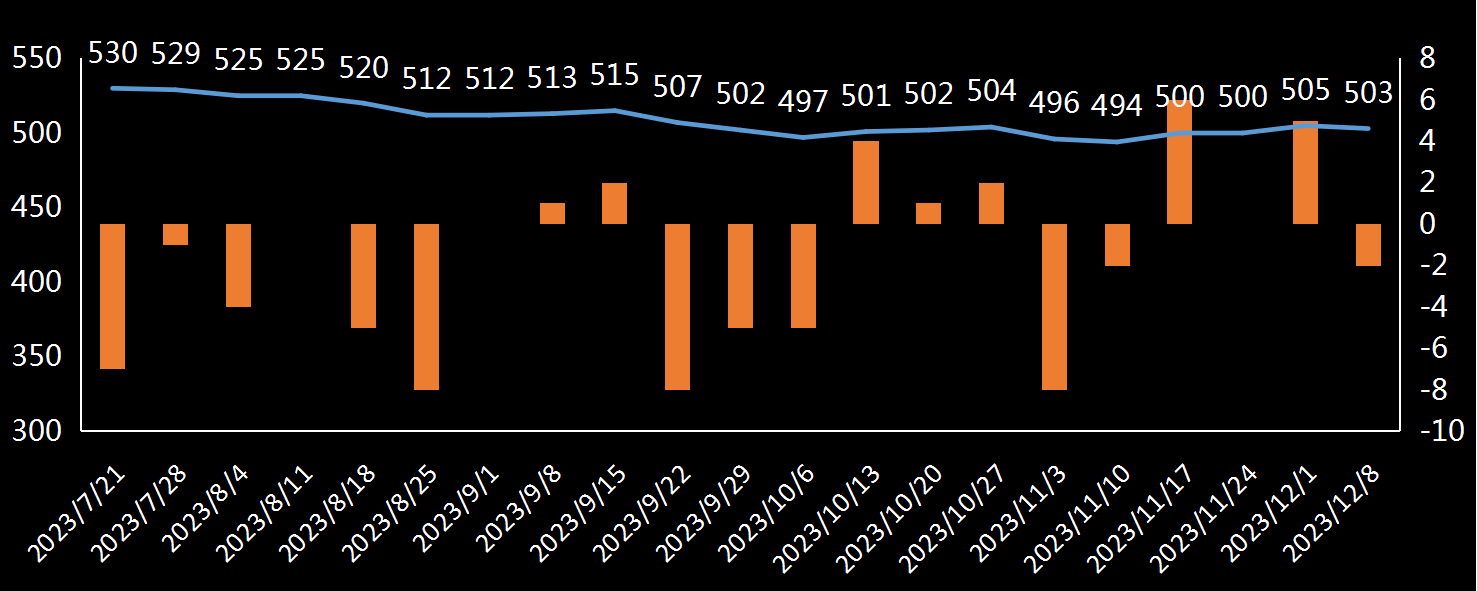 贝克休斯美国石油钻井数据