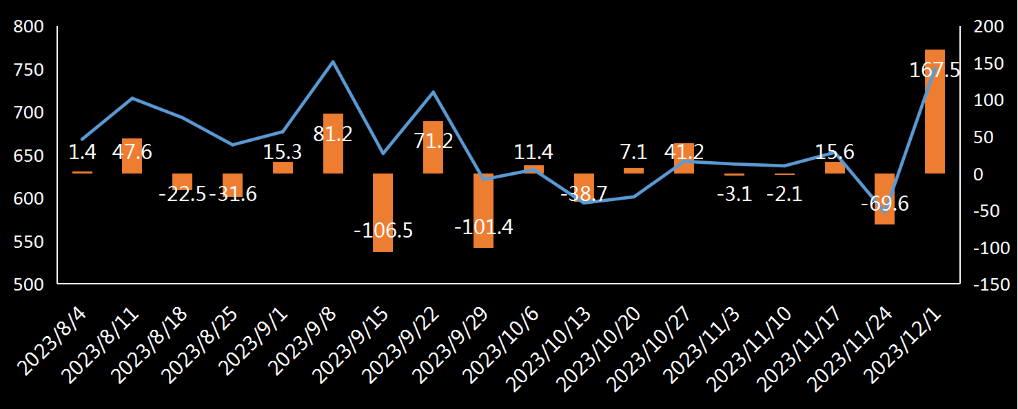 EIA原油进口数据