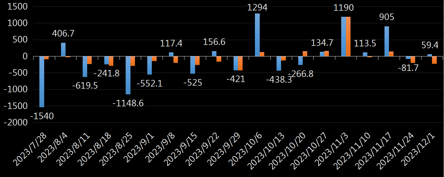 API原油库存数据