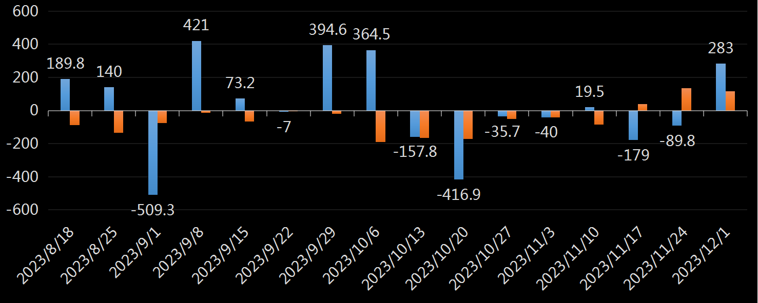 API精炼油库存数据