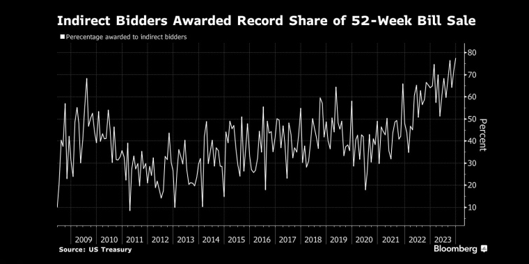 Wrightson表示，美联储可能在3月份结束银行融资计划