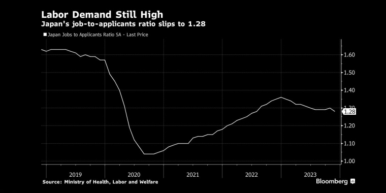 美国国债市场将连续四周上涨 - 行情走势分析 - 股指、黄金、外汇、原油 - 财经图表/统计图表/分析图表/经济指标【GDP-CPI-PMI-非农】 - 彭博社 - Bloomberg - 市场矩阵