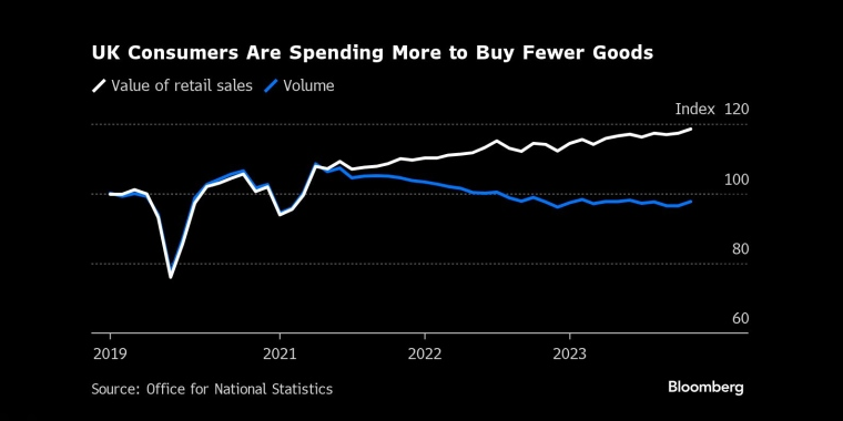 毕马威:英国消费者将在明年削减开支
