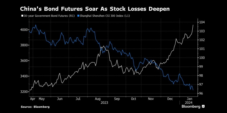 交易员根据历史预测3月降息到那时，央行按兵不动的时间将超过平均水平 - 股指/外汇/原油/黄金/商品行情走势分析&经济数据和报告解读 - 市场矩阵