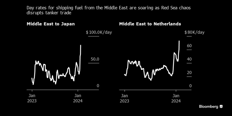 交易员根据历史预测3月降息到那时，央行按兵不动的时间将超过平均水平 - 股指/外汇/原油/黄金/商品行情走势分析&经济数据和报告解读 - 市场矩阵