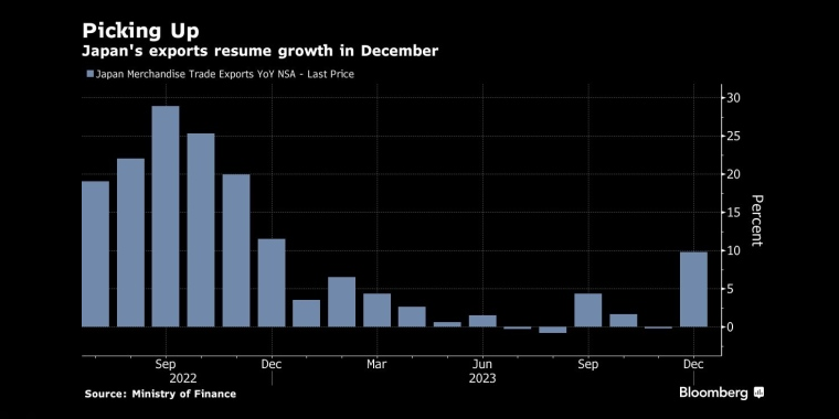 交易员根据历史预测3月降息到那时，央行按兵不动的时间将超过平均水平 - 股指/外汇/原油/黄金/商品行情走势分析&经济数据和报告解读 - 市场矩阵