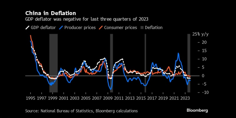 图①:市场对美联储3月降息的预期从90%跌至近40% - 行情走势分析 - 黄金策略,黄金期货日报,黄金行情走势,Comex黄金和伦敦金,中国黄金期货 - 财经图表/统计图表/分析图表/经济指标【GDP-CPI-PMI-非农】 - 彭博社 - Bloomberg - 市场矩阵