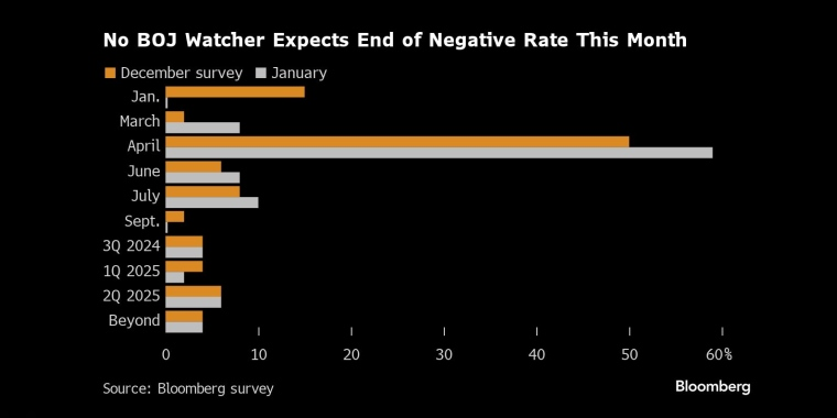 交易员根据历史预测3月降息到那时,央行按兵不动的时间将超过平均水平 - 股指/外汇/原油/黄金/商品行情走势分析&经济数据和报告解读 - 市场矩阵
