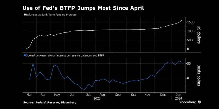 交易员根据历史预测3月降息到那时，央行按兵不动的时间将超过平均水平 - 股指/外汇/原油/黄金/商品行情走势分析&经济数据和报告解读 - 市场矩阵