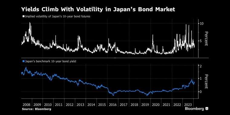 PIMCO：预计日本央行最早将于3月开始加息