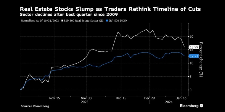 交易员根据历史预测3月降息到那时,央行按兵不动的时间将超过平均水平 - 股指/外汇/原油/黄金/商品行情走势分析&经济数据和报告解读 - 市场矩阵