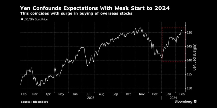 æ¥åä»å¹´ä»¥æ¥æç»­ä¸è·ï¼å¶å½åæèµèçèµéæµåºå¯è½å&nbsp;éäºè¿ç§å¿å¤´