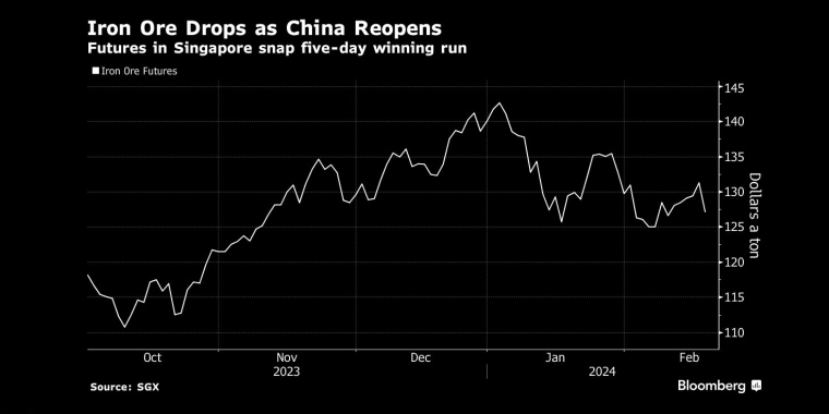 åå½ä»æä¸¤å¹´çGDPé¢æµ