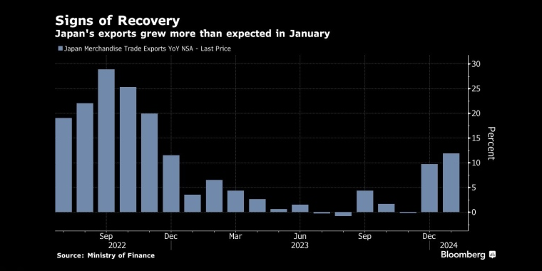 1æä»½åºå£åæ¯å¢é¿11.9%