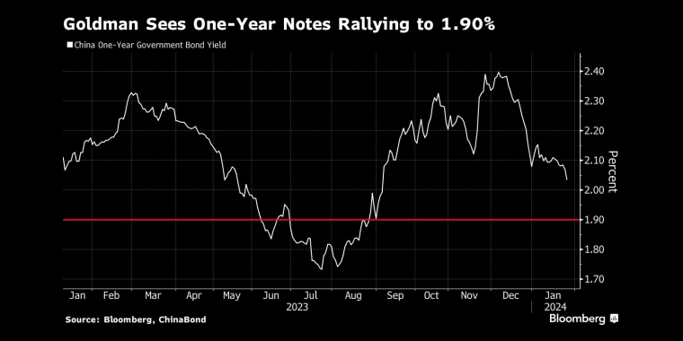 交易员根据历史预测3月降息到那时,央行按兵不动的时间将超过平均水平 - 股指/外汇/原油/黄金/商品行情走势分析&经济数据和报告解读 - 市场矩阵
