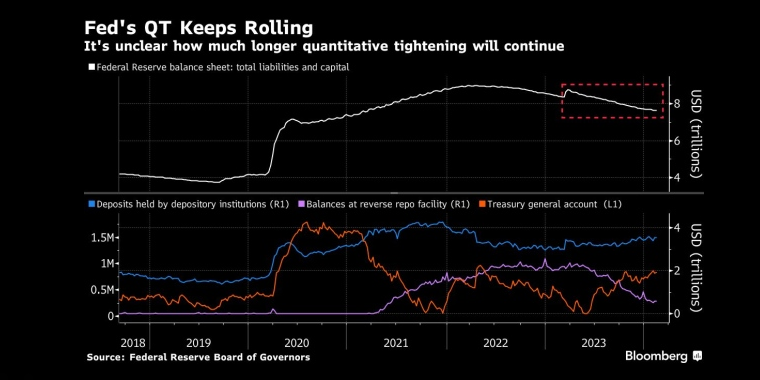 ç¾èå¨ä¸ç´å¨ç¼©åèµäº§è´åºè¡¨