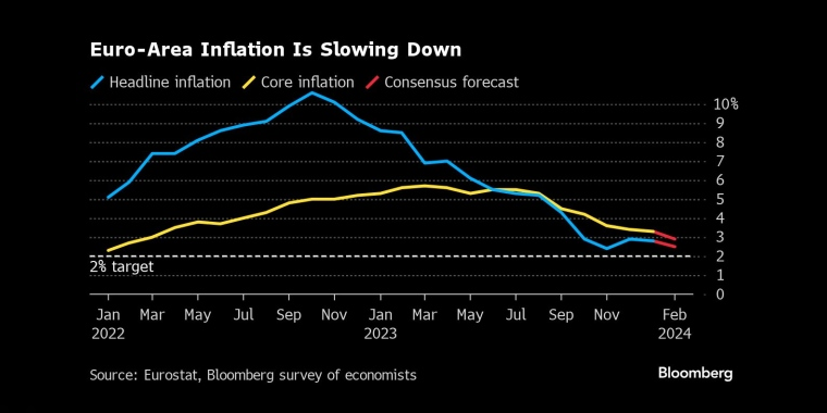 图②:市场定价显示,交易员预计欧洲央行今年将降息4次