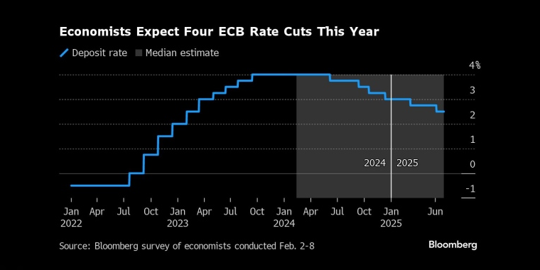 图:美国7巨头走势远远领跑于标普500