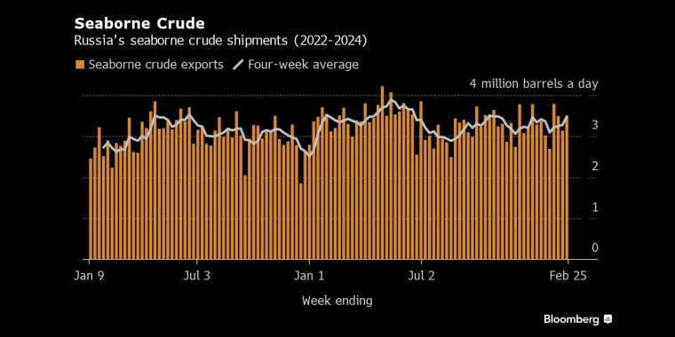 图：有7位表示日本央行会在3月结束负利率，而有8位认为在4月