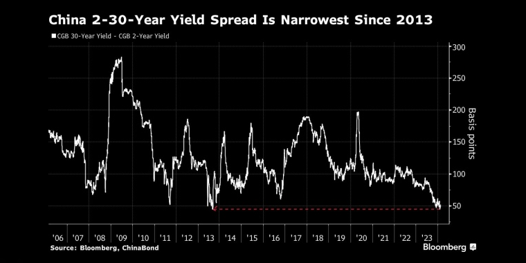 Chinese Stocks Are Heavily Discounted Versus EM Peers