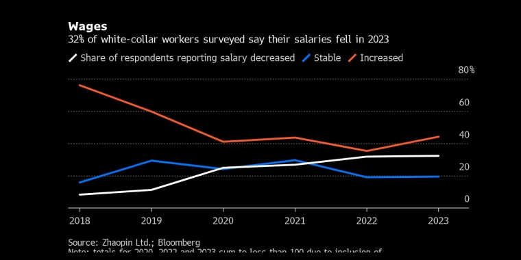 中国12月工厂活动收缩制造业活动萎缩幅度超过预期 - 行情走势分析 - 市场矩阵