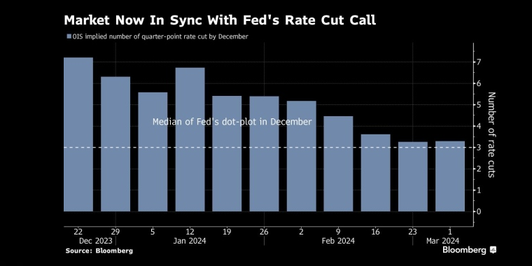 图：因为债务担忧，万科股价跌至历史新低