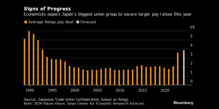 Treasury Yields Hovering Around One-Month Low