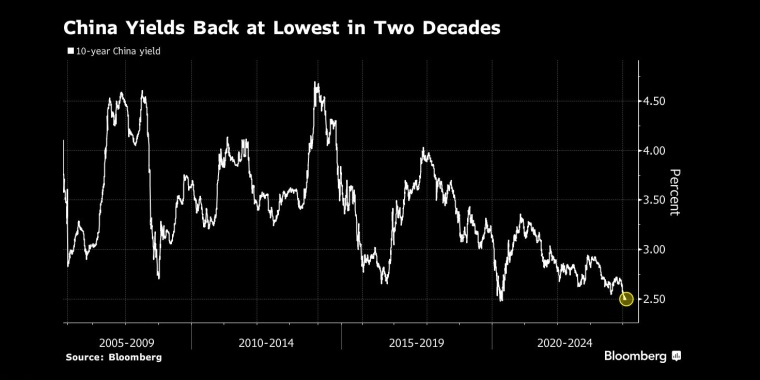 图①：市场对美联储3月降息的预期从90%跌至近40% - 行情走势分析 - 黄金策略，黄金期货日报，黄金行情走势，Comex黄金和伦敦金，中国黄金期货 - 财经图表/统计图表/分析图表/经济指标【GDP-CPI-PMI-非农】 - 彭博社 - Bloomberg - 市场矩阵