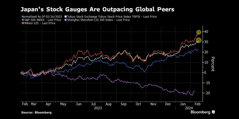 æ¥æ¬è¡å¸æ£å¨è¶
è¿å
¨çå
¶ä»å½å®¶è¡å¸