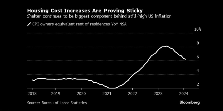å¾ï¼ä½æ¿ææ¬ä»æ¯éèå±é«ä¸ä¸çä¸»è¦å&nbsp;ç´&nbsp;
