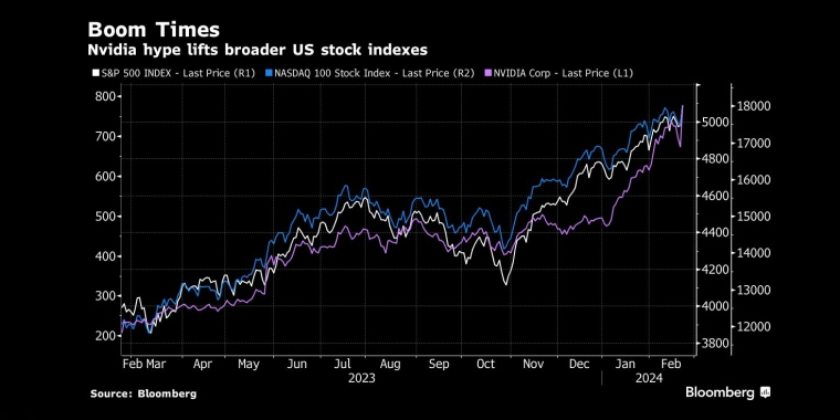 è±ä¼è¾¾è¡ä»·å¤§æ¶¨ææ¯æ´ä¸ªå¸åºå²é«