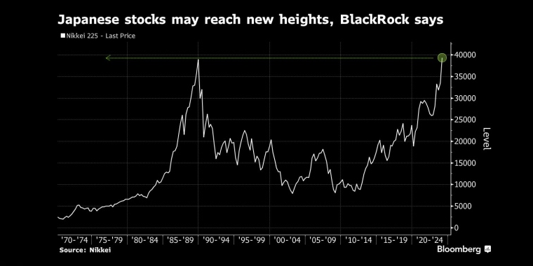 图:日本股市可能再创新高